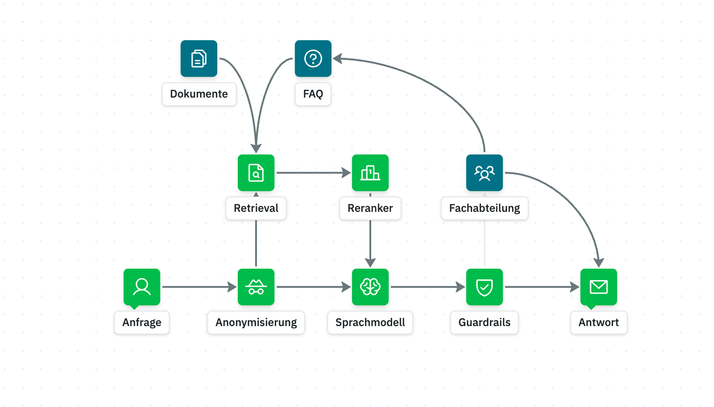 Screenshot der Re:Question-Demo