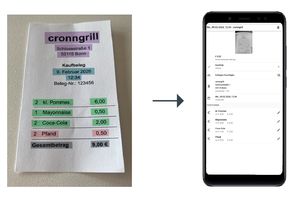 cronn's pipeline transfers the relevant data from the photographed proof of purchase into billyard's system. The user will then see them in their user interface.
Left: A purchase receipt of a fictitious snack bar. Right: billyard's mobile user interface with an overview of all relevant data.
